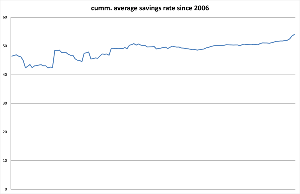 boosting-our-savings-rate-my-financial-shape