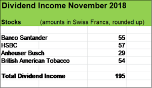 November 18 Dividends And Stock Buys My Financial Shape